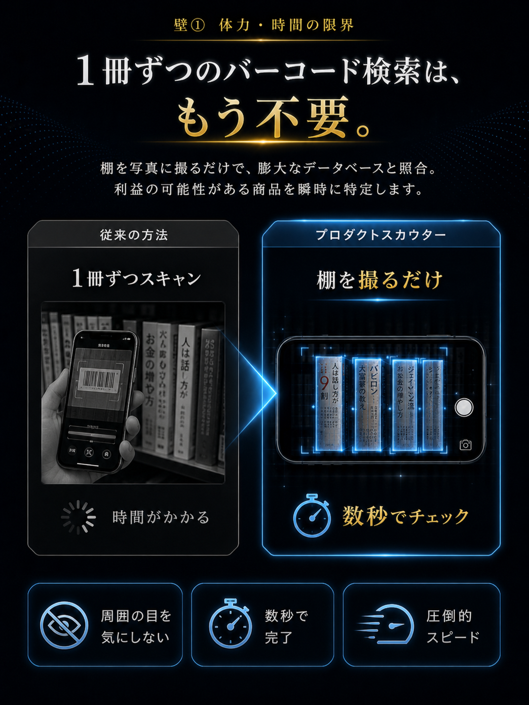 1冊ずつのバーコード検索はもう不要。棚を写真に撮るだけで、利益の可能性がある商品を瞬時に特定します。