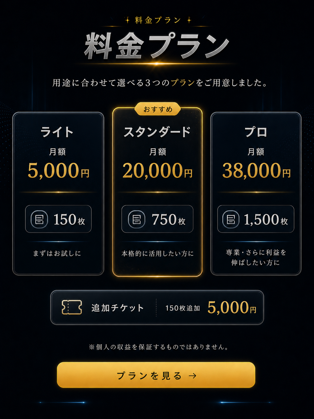 料金プラン。ライト月額5,000円、スタンダード月額20,000円、プロ月額38,000円。追加チケット150枚追加5,000円。